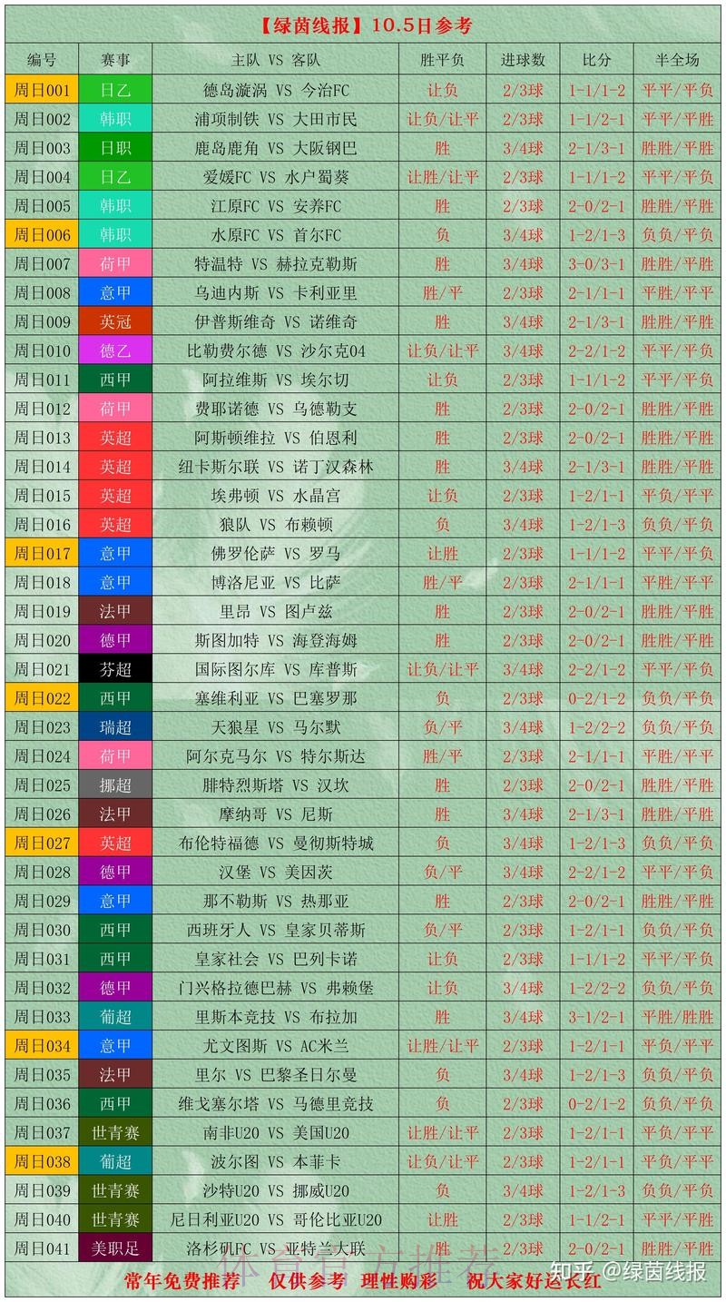 世界杯比分分析与热门球队解析
